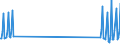 Nationality of registration of vessel: Total / Direction of flow: Total / Maritime entity (partner): Total / Unit of measure: Thousand / Maritime entity (reporting): Linaria Skyrou