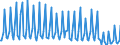 Nationality of registration of vessel: Total / Direction of flow: Total / Maritime entity (partner): Total / Unit of measure: Thousand / Maritime entity (reporting): Lixouri