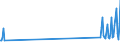Nationality of registration of vessel: Total / Direction of flow: Total / Maritime entity (partner): Total / Unit of measure: Thousand / Maritime entity (reporting): Meganisi