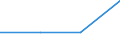 Nationality of registration of vessel: Total / Direction of flow: Total / Maritime entity (partner): Total / Unit of measure: Thousand / Maritime entity (reporting): Mesta Chiou