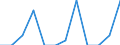 Nationality of registration of vessel: Total / Direction of flow: Total / Maritime entity (partner): Total / Unit of measure: Thousand / Maritime entity (reporting): Monemvasia