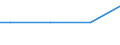 Nationalität der Flagge: Gesamt / Flussrichtung: Insgesamt / Maßeinheit: Tausend / Seeverkehr (Partnereinheit): Dänemark / Seeverkehr (Meldeeinheit): Barcelona