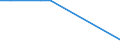 Nationalität der Flagge: Gesamt / Flussrichtung: Insgesamt / Maßeinheit: Tausend / Seeverkehr (Partnereinheit): Deutschland / Seeverkehr (Meldeeinheit): Cádiz