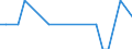 Nationalität der Flagge: Gesamt / Flussrichtung: Insgesamt / Maßeinheit: Tausend / Seeverkehr (Partnereinheit): Deutschland: Nordsee / Seeverkehr (Meldeeinheit): Las Palmas