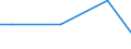 Nationalität der Flagge: Gesamt / Flussrichtung: Insgesamt / Maßeinheit: Tausend / Seeverkehr (Partnereinheit): Deutschland: Ostsee / Seeverkehr (Meldeeinheit): Spanien