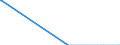 Nationalität der Flagge: Gesamt / Flussrichtung: Insgesamt / Maßeinheit: Tausend / Seeverkehr (Partnereinheit): Belgien / Seeverkehr (Meldeeinheit): Helsinki