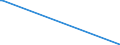 Nationalität der Flagge: Gesamt / Flussrichtung: Insgesamt / Maßeinheit: Tausend / Seeverkehr (Partnereinheit): Deutschland: Nordsee / Seeverkehr (Meldeeinheit): Helsinki