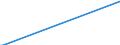Nationalität der Flagge: Gesamt / Flussrichtung: Insgesamt / Maßeinheit: Tausend / Seeverkehr (Partnereinheit): Deutschland: Ostsee / Seeverkehr (Meldeeinheit): Mariehamn