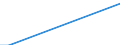 Nationalität der Flagge: Gesamt / Flussrichtung: Insgesamt / Maßeinheit: Tausend / Seeverkehr (Partnereinheit): Litauen / Seeverkehr (Meldeeinheit): Helsinki