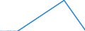 Nationalität der Flagge: Gesamt / Flussrichtung: Insgesamt / Maßeinheit: Tausend / Seeverkehr (Partnereinheit): Niederlande / Seeverkehr (Meldeeinheit): Finnland