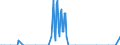 Nationalität der Flagge: Gesamt / Flussrichtung: Insgesamt / Maßeinheit: Tausend / Seeverkehr (Partnereinheit): Polen / Seeverkehr (Meldeeinheit): Finnland