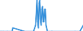 Nationalität der Flagge: Gesamt / Flussrichtung: Insgesamt / Maßeinheit: Tausend / Seeverkehr (Partnereinheit): Polen / Seeverkehr (Meldeeinheit): Helsinki