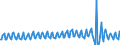 Nationalität der Flagge: Gesamt / Flussrichtung: Insgesamt / Maßeinheit: Tausend / Seeverkehr (Partnereinheit): Finnland / Seeverkehr (Meldeeinheit): Helsinki