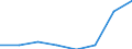 Nationality of registration of vessel: Total / Direction of flow: Total / Maritime entity (partner): Total / Unit of measure: Thousand / Maritime entity (reporting): HAROPA (Le Havre and Rouen)