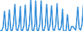 Nationality of registration of vessel: Total / Direction of flow: Total / Maritime entity (partner): Total / Unit of measure: Thousand / Maritime entity (reporting): L´Île Rousse