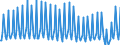 Nationality of registration of vessel: Total / Direction of flow: Total / Maritime entity (partner): Total / Unit of measure: Thousand / Maritime entity (reporting): Marseille