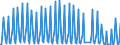 Nationality of registration of vessel: Total / Direction of flow: Total / Maritime entity (partner): Total / Unit of measure: Thousand / Maritime entity (reporting): Nice