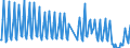 Nationality of registration of vessel: Total / Direction of flow: Total / Maritime entity (partner): Total / Unit of measure: Thousand / Maritime entity (reporting): St Malo