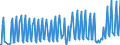 Nationality of registration of vessel: Total / Direction of flow: Total / Unit of measure: Thousand / Maritime entity (partner): Ireland / Maritime entity (reporting): France: Atlantic / North Sea