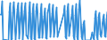 Nationality of registration of vessel: Total / Direction of flow: Total / Unit of measure: Thousand / Maritime entity (partner): Ireland / Maritime entity (reporting): Roscoff