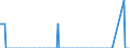 Nationality of registration of vessel: Total / Direction of flow: Total / Maritime entity (partner): Germany / Unit of measure: Thousand / Maritime entity (reporting): France