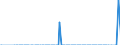 Nationality of registration of vessel: Total / Direction of flow: Total / Maritime entity (partner): Germany / Unit of measure: Thousand / Maritime entity (reporting): France: Atlantic / North Sea