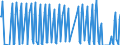 Nationality of registration of vessel: Total / Direction of flow: Total / Maritime entity (partner): Ireland / Unit of measure: Thousand / Maritime entity (reporting): Roscoff