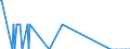 Nationality of registration of vessel: Total / Direction of flow: Total / Maritime entity (partner): Greece / Unit of measure: Thousand / Maritime entity (reporting): France