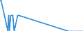 Nationality of registration of vessel: Total / Direction of flow: Total / Maritime entity (partner): Greece / Unit of measure: Thousand / Maritime entity (reporting): France: Mediterranean