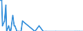 Nationality of registration of vessel: Total / Direction of flow: Total / Unit of measure: Thousand / Maritime entity (partner): Greece / Maritime entity (reporting): Split
