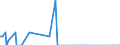 Nationality of registration of vessel: Total / Direction of flow: Total / Unit of measure: Thousand / Maritime entity (partner): Spain / Maritime entity (reporting): Croatia