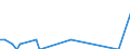 Nationality of registration of vessel: Total / Direction of flow: Total / Unit of measure: Thousand / Maritime entity (partner): Spain / Maritime entity (reporting): Split