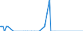 Nationality of registration of vessel: Total / Direction of flow: Total / Unit of measure: Thousand / Maritime entity (partner): France / Maritime entity (reporting): Croatia