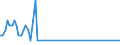 Nationality of registration of vessel: Total / Direction of flow: Total / Unit of measure: Thousand / Maritime entity (partner): Germany / Maritime entity (reporting): Latvia