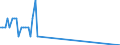 Nationality of registration of vessel: Total / Direction of flow: Outwards / Unit of measure: Thousand / Maritime entity (partner): Germany: Baltic Sea / Maritime entity (reporting): Latvia