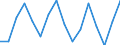 Nationality of registration of vessel: Denmark - national register / Direction of flow: Inwards / Unit of measure: Thousand / Maritime entity (partner): Sweden / Maritime entity (reporting): Latvia