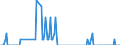Nationality of registration of vessel: Total / Direction of flow: Total / Unit of measure: Thousand / Maritime entity (partner): Spain: Mediterranean and South Atlantic / Maritime entity (reporting): Portugal