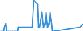 Nationality of registration of vessel: Total / Direction of flow: Total / Unit of measure: Thousand / Maritime entity (partner): Spain: Mediterranean and South Atlantic / Maritime entity (reporting): Funchal (Madeira)