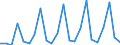 Nationality of registration of vessel: Total / Direction of flow: Total / Unit of measure: Thousand / Maritime entity (partner): Portugal / Maritime entity (reporting): Cais do Pico (Ilha do Pico, Açores)