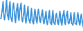 Total / Total / Thousand passengers (excluding cruise passengers) / Total / United Kingdom