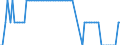 Nationalität der Flagge: Gesamt / Flussrichtung: Insgesamt / Maßeinheit: Tausend / Seeverkehr (Partnereinheit): Insgesamt / Seeverkehr (Meldeeinheit): Ipswich