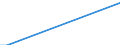 Nationalität der Flagge: Gesamt / Flussrichtung: Insgesamt / Maßeinheit: Tausend / Seeverkehr (Partnereinheit): Insgesamt / Seeverkehr (Meldeeinheit): Peterhead