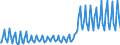 Total / Total / Thousand passengers (excluding cruise passengers) / Total / Cairnryan