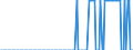 Nationalität der Flagge: Gesamt / Flussrichtung: Insgesamt / Maßeinheit: Tausend / Seeverkehr (Partnereinheit): Deutschland / Seeverkehr (Meldeeinheit): Immingham
