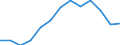 Maßeinheit: Rolling 4-quarter growth rate / Seeverkehr (Meldeeinheit): Bulgarien