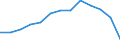 Maßeinheit: Rolling 4-quarter growth rate / Seeverkehr (Meldeeinheit): Dänemark