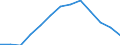 Maßeinheit: Rolling 4-quarter growth rate / Seeverkehr (Meldeeinheit): Frankreich