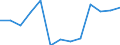 Maßeinheit: Rolling 4-quarter growth rate / Seeverkehr (Meldeeinheit): Malta