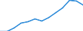 Maßeinheit: Rolling 4-quarter growth rate / Seeverkehr (Meldeeinheit): Polen