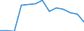 Maßeinheit: Rolling 4-quarter growth rate / Seeverkehr (Meldeeinheit): Portugal